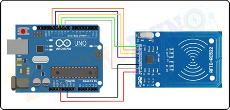 uhf rfid writer arduino|rfid Arduino diagram.